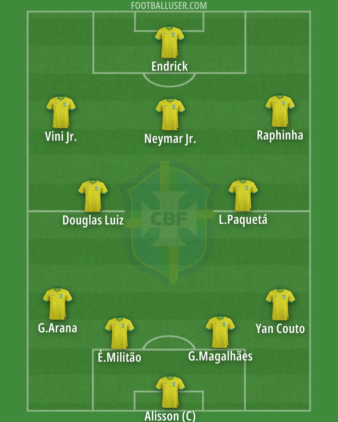 Brazil Formation 2024