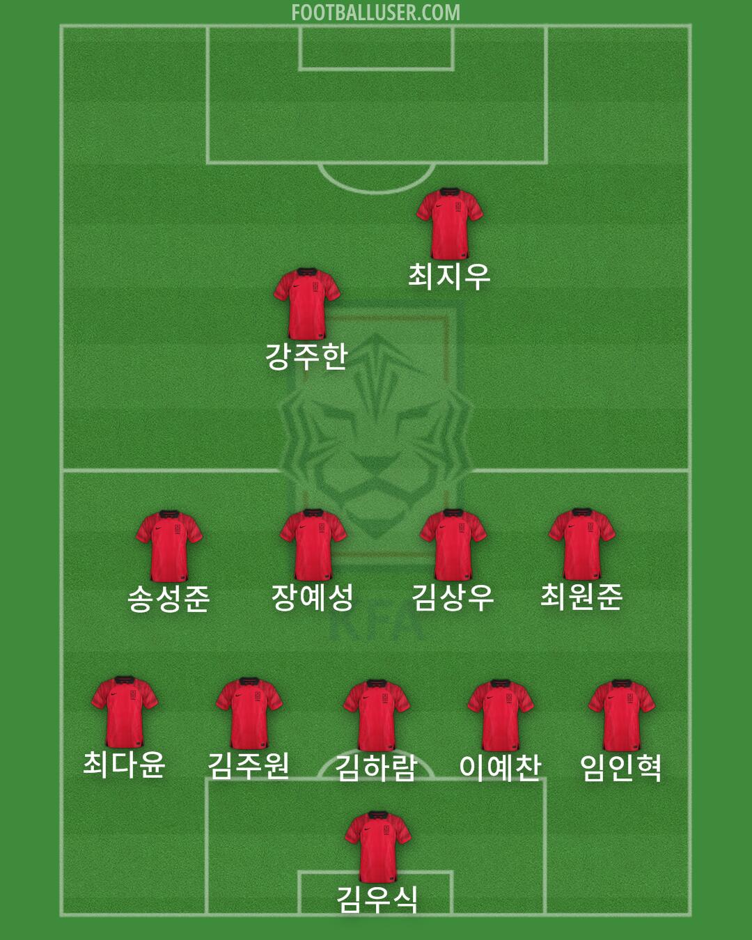 South Korea Formation 2024
