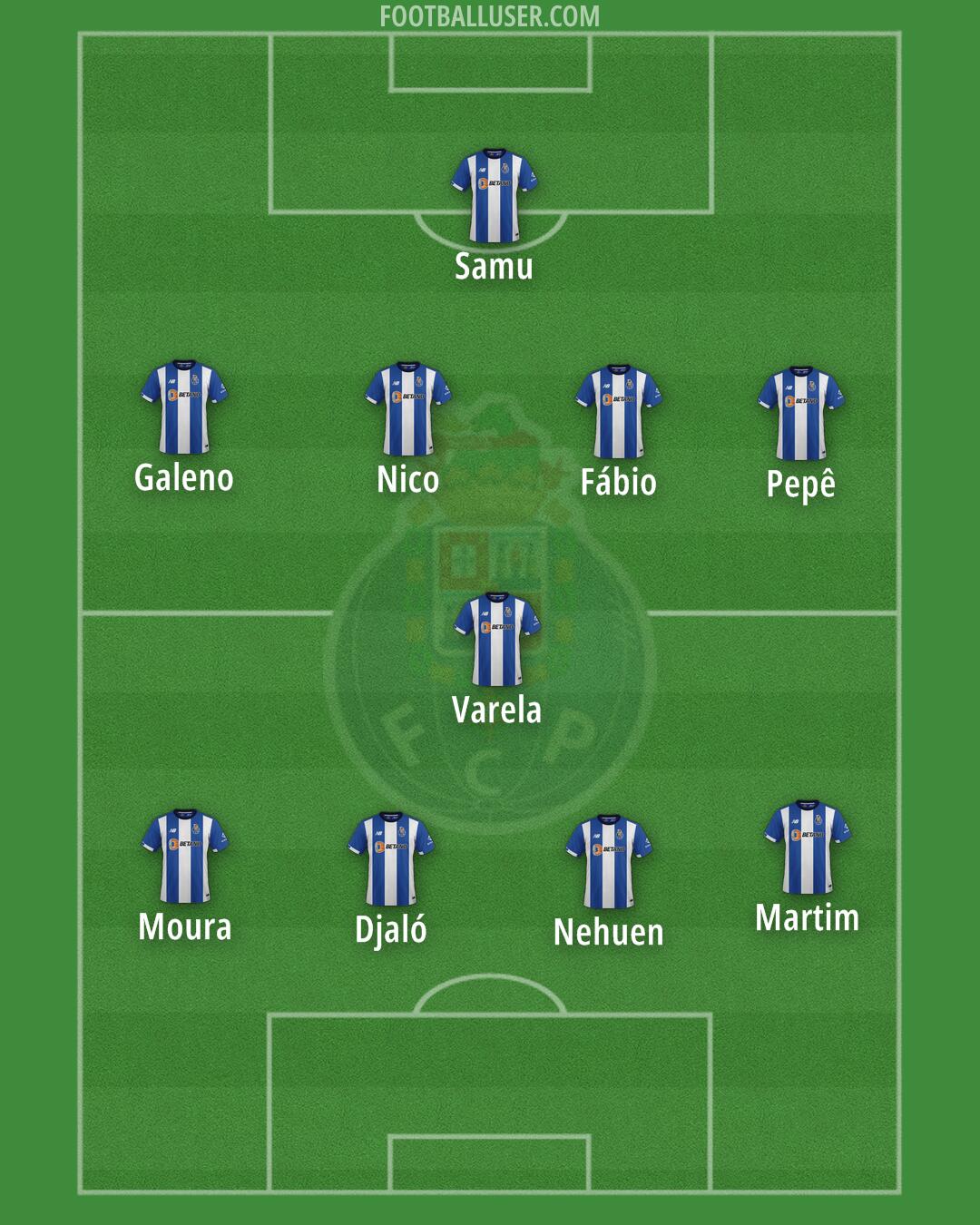 FC Porto Formation 2024