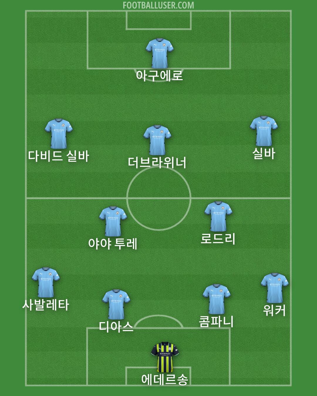 Man City Formation 2024
