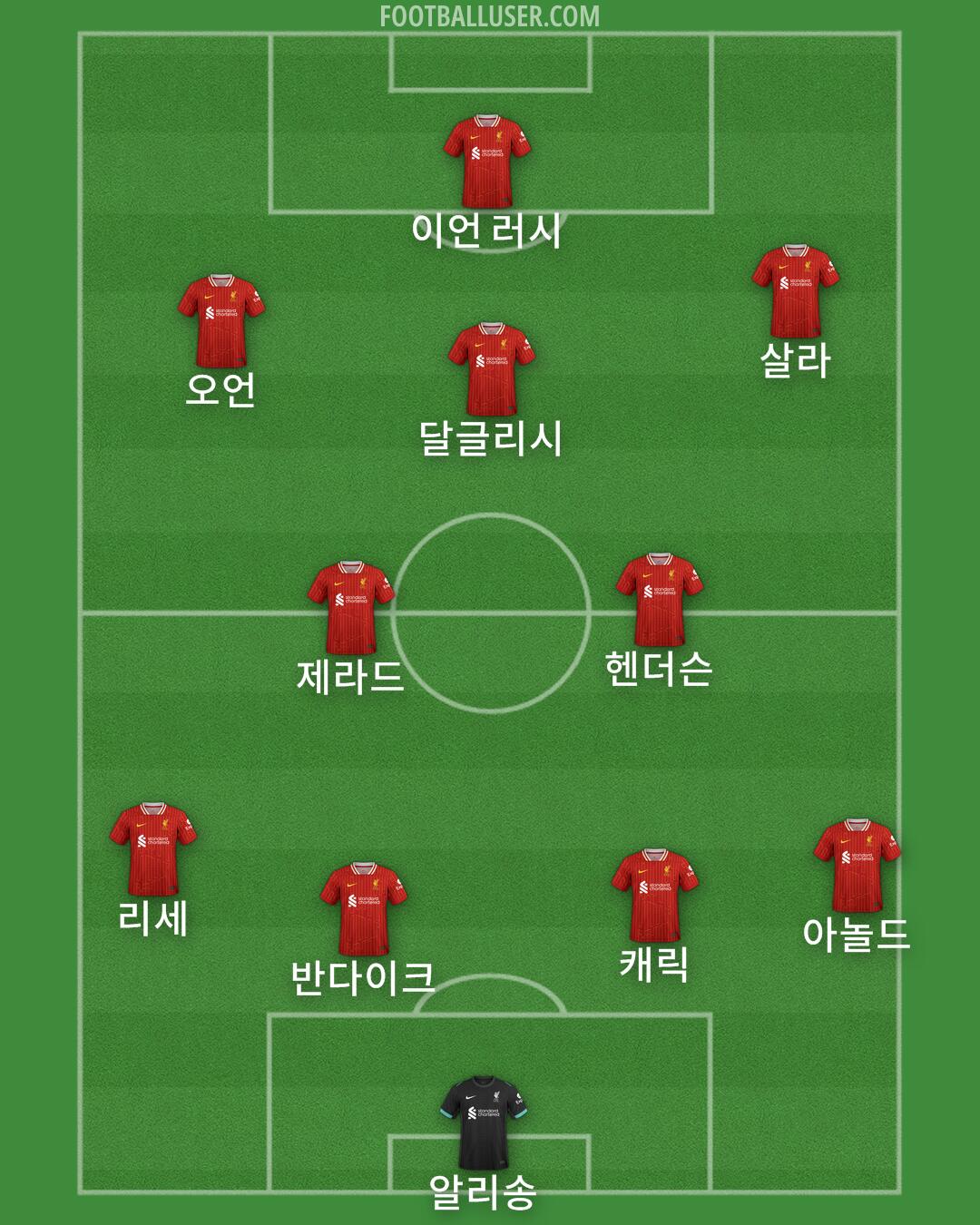 Liverpool Formation 2024
