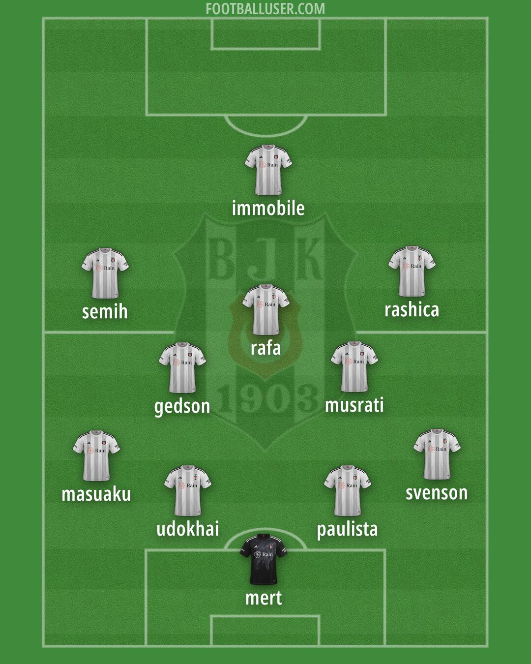 Besiktas Formation 2024