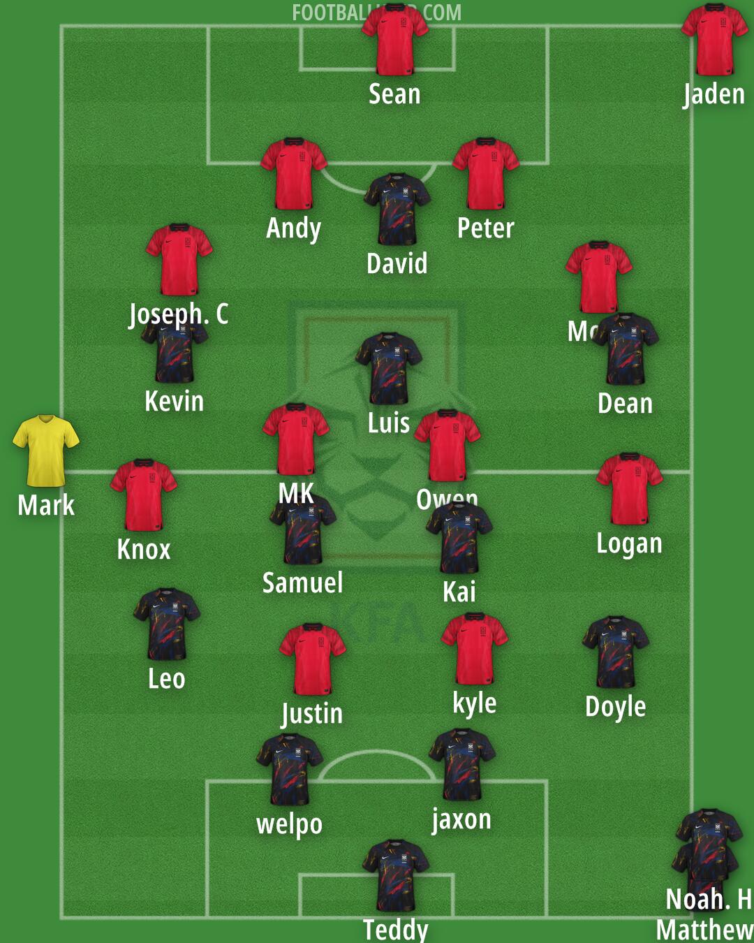 South Korea Formation 2024