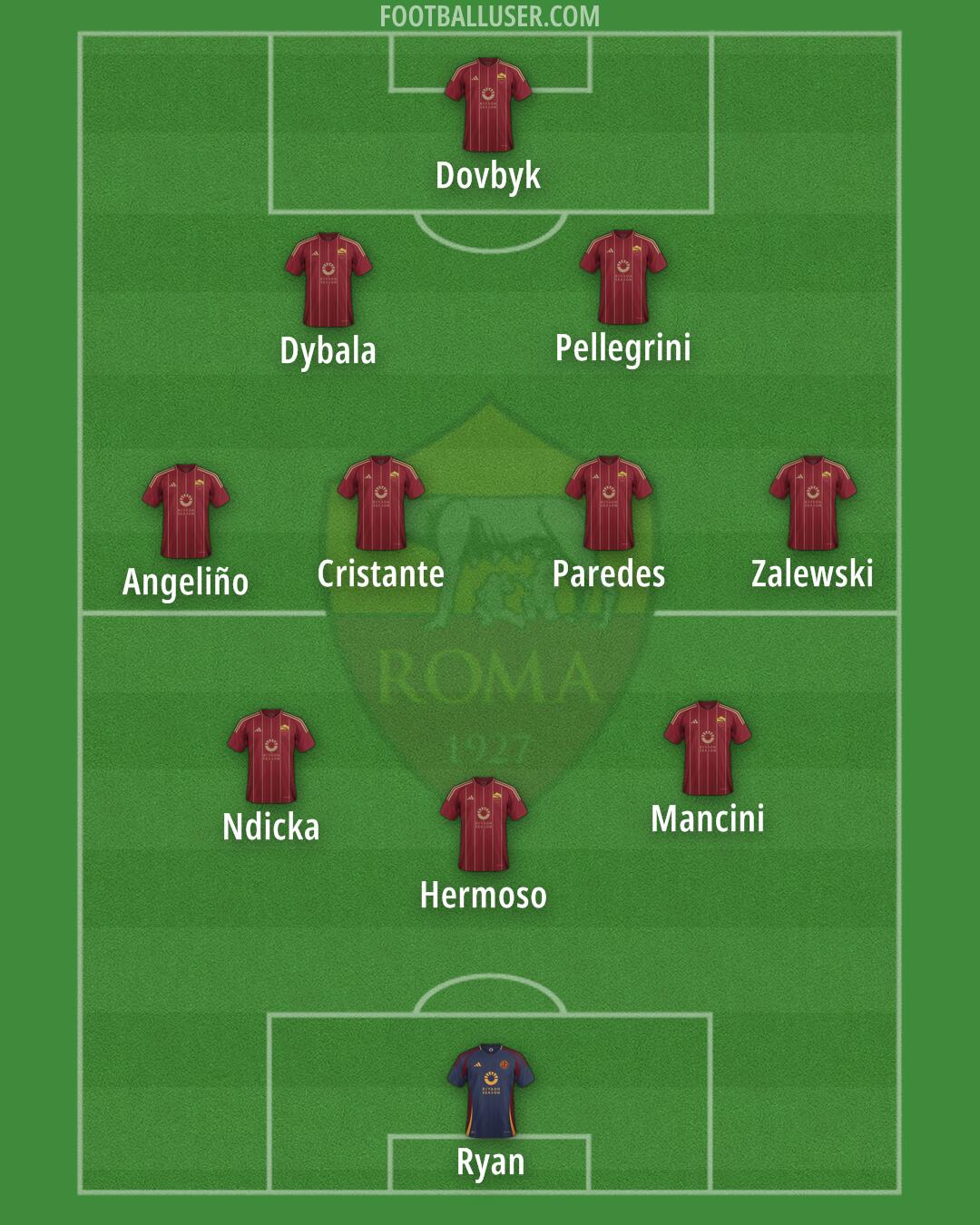 Roma Formation 2024
