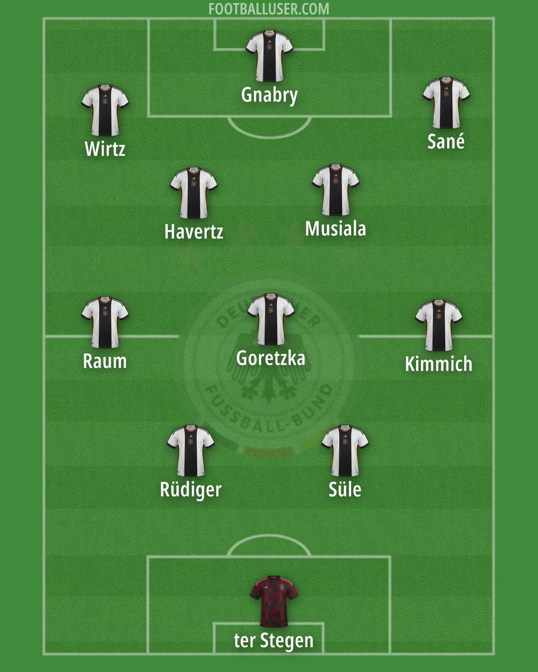 Germany Formation 2024