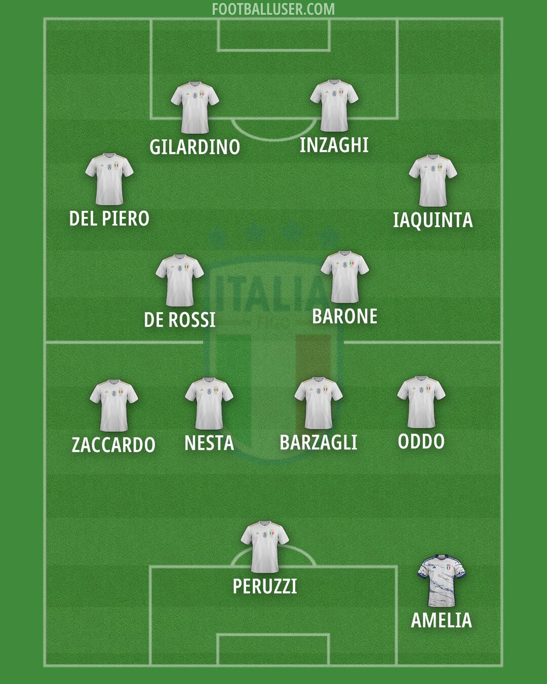 Italy Formation 2024