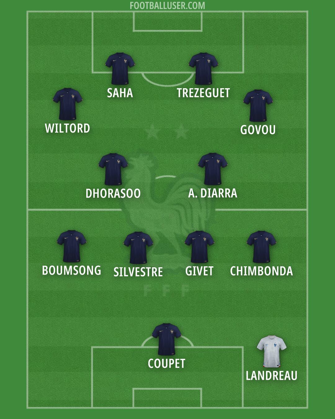 France Formation 2024