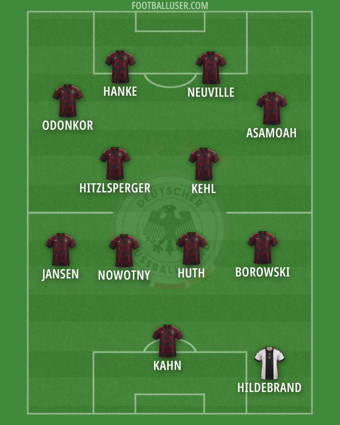 Germany Formation 2024