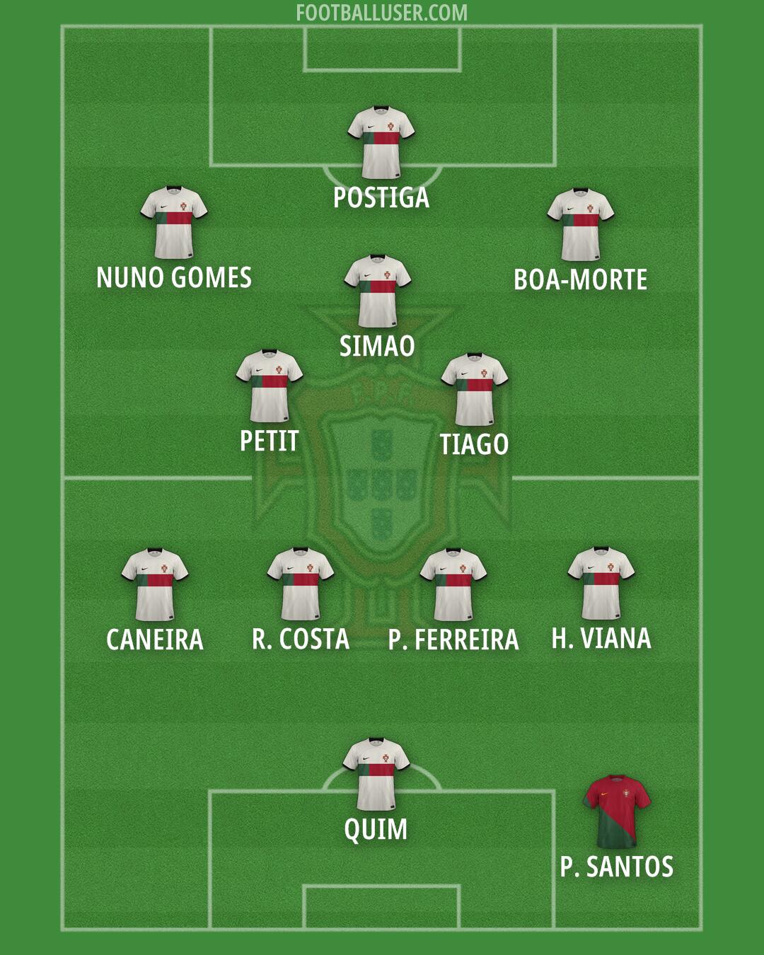 Portugal Formation 2024