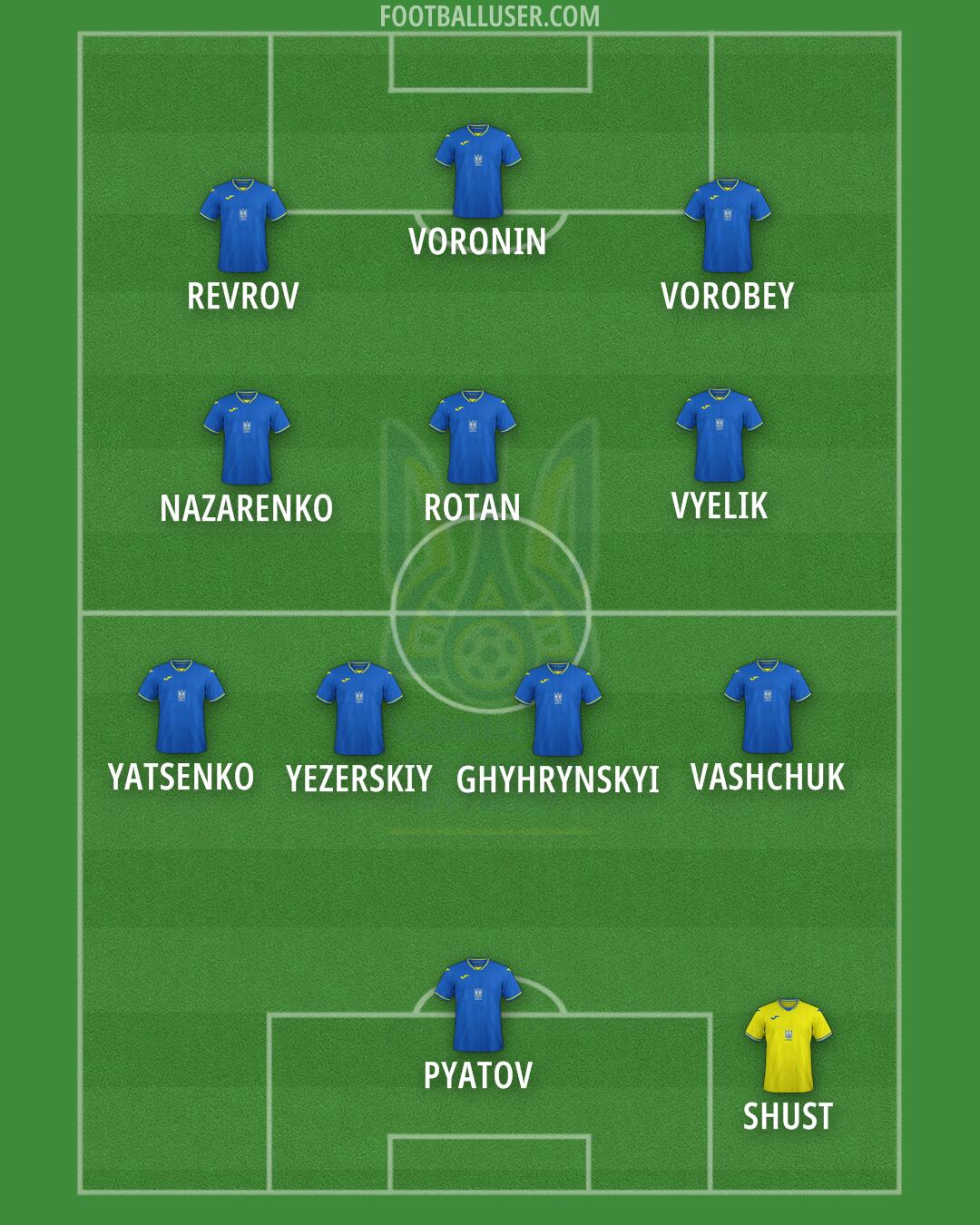 Ukraine Formation 2024