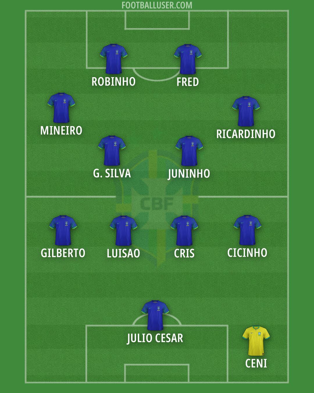Brazil Formation 2024