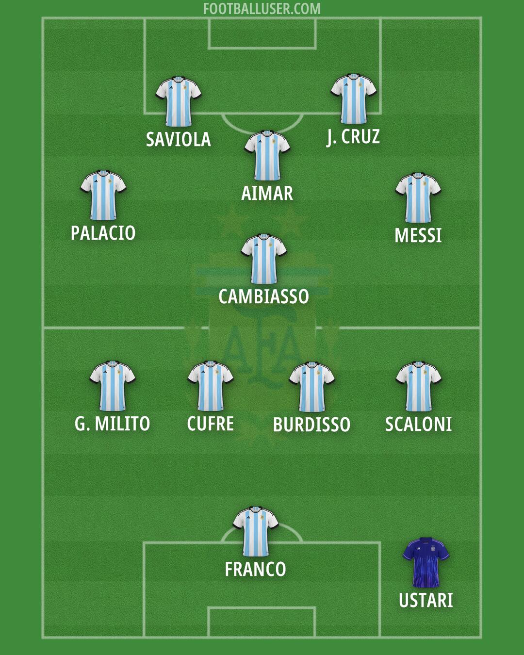 Argentina Formation 2024