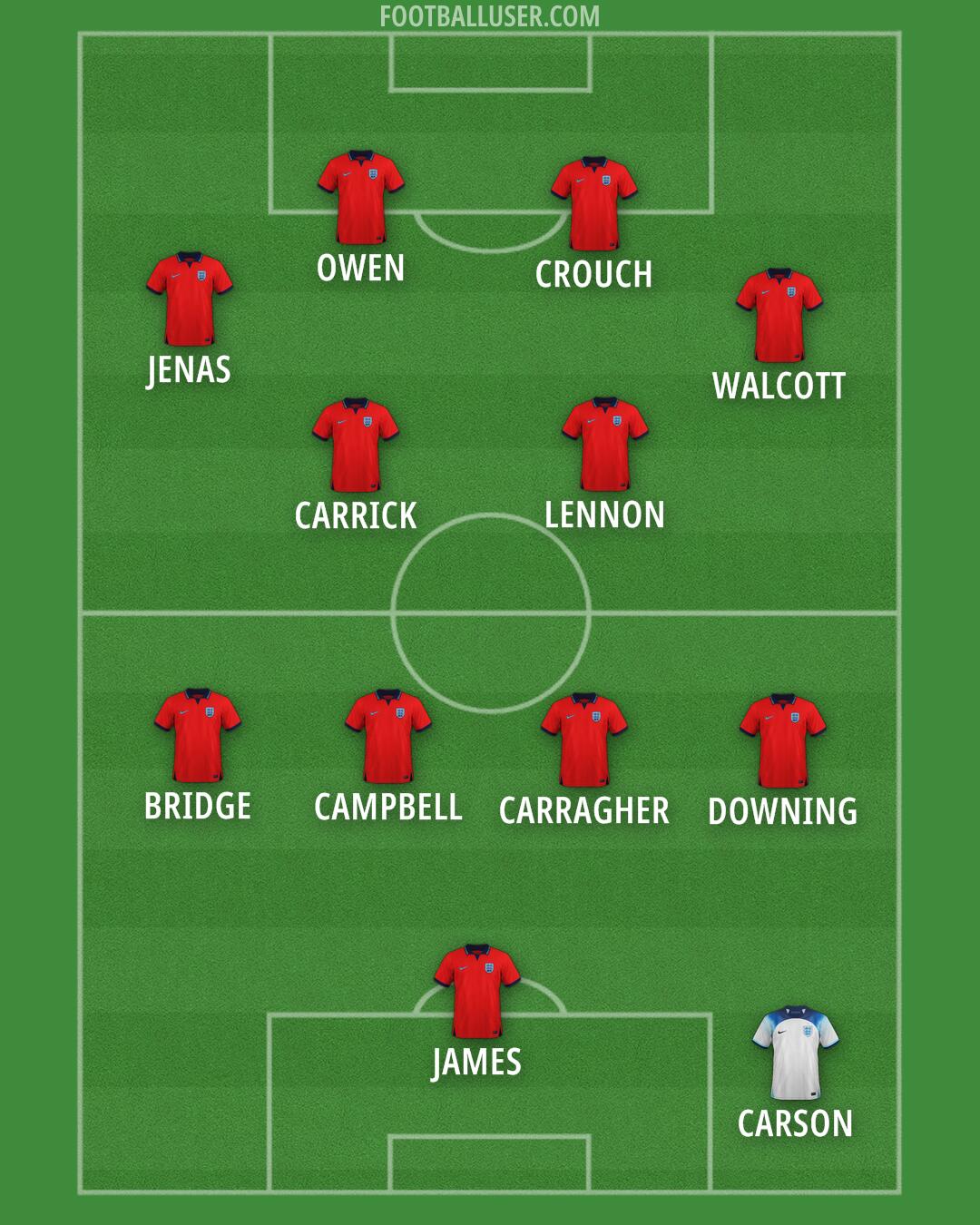 England Formation 2024