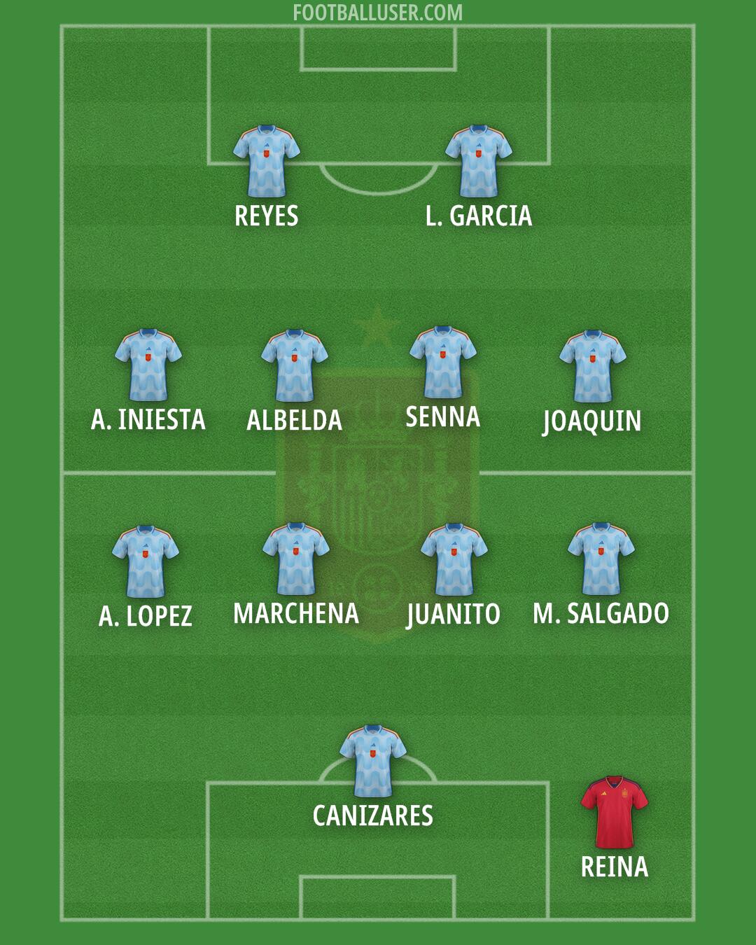 Spain Formation 2024