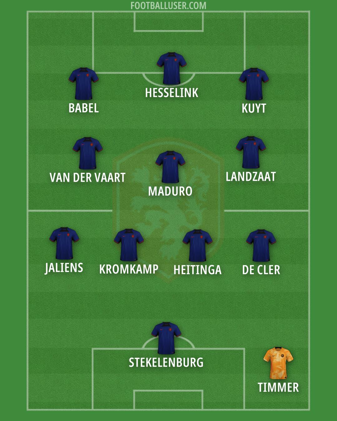 Netherlands Formation 2024