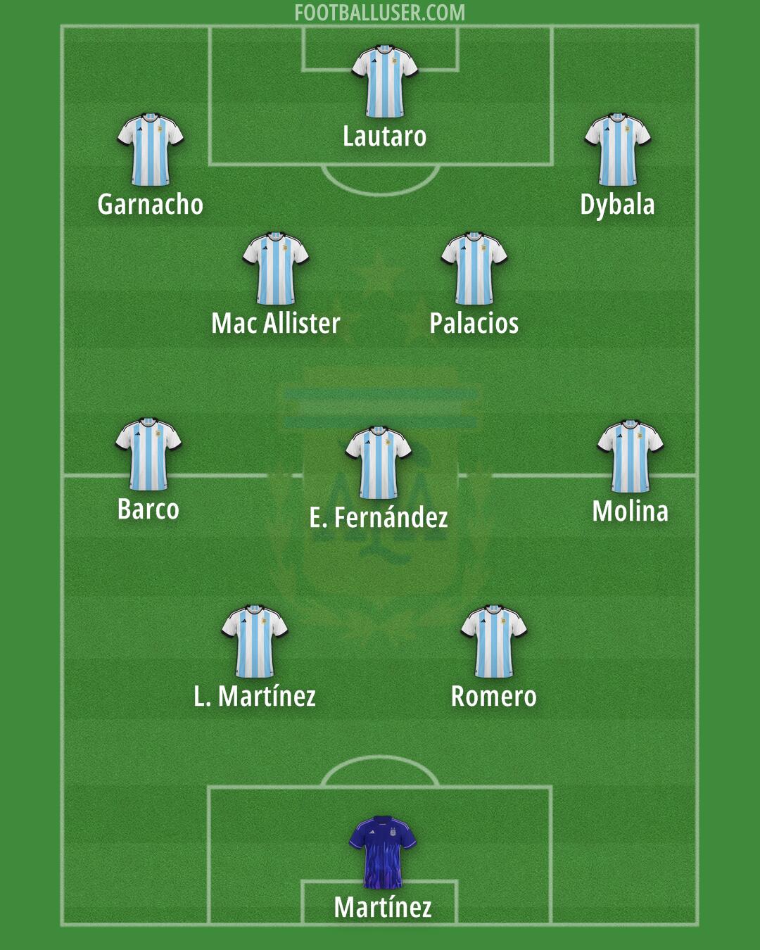 Argentina Formation 2024