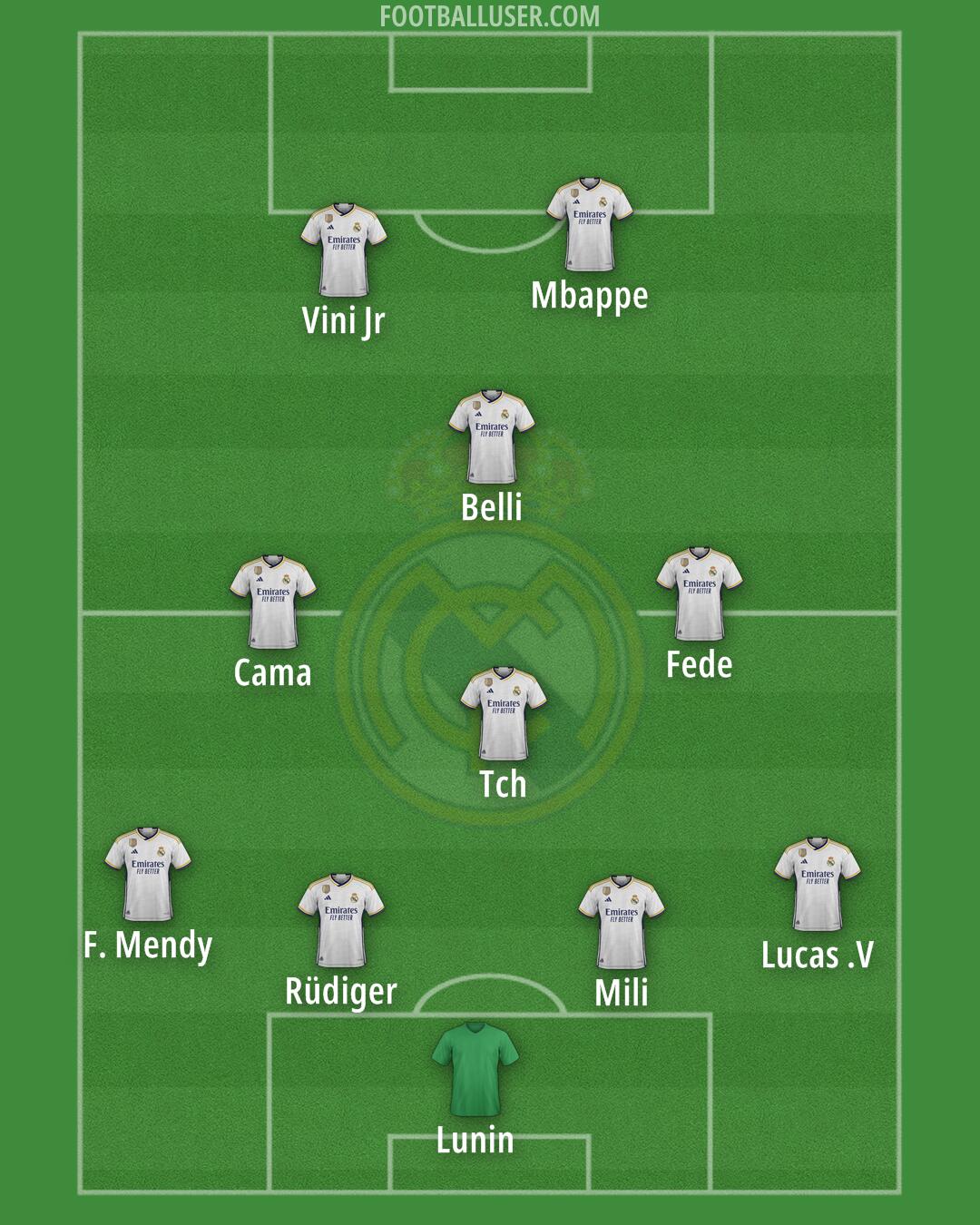 Real Madrid Formation 2024