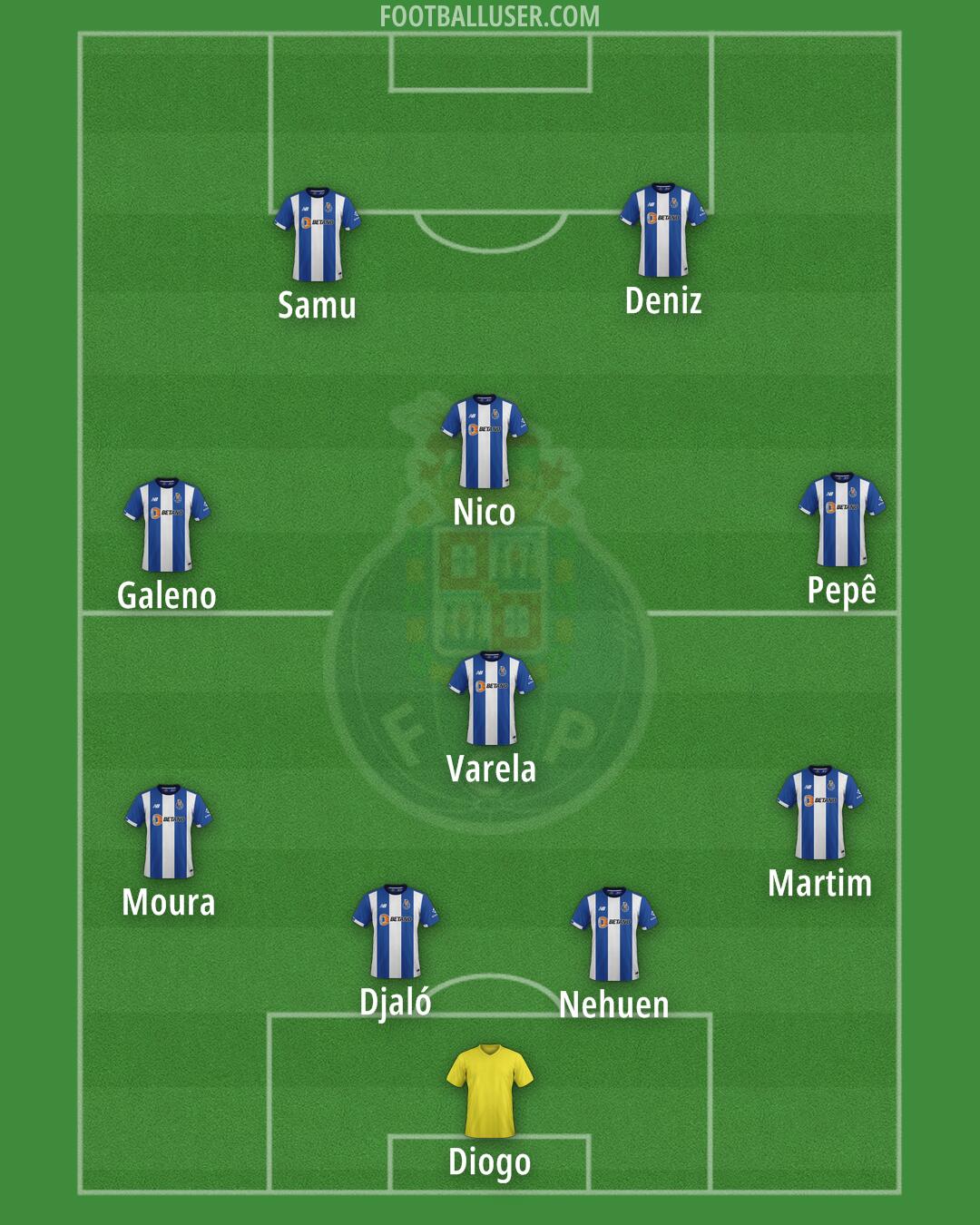 FC Porto Formation 2024