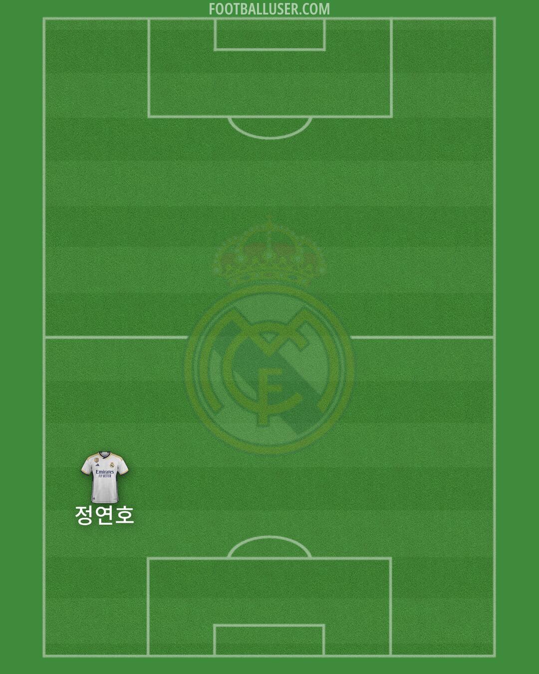 Real Madrid Formation 2024