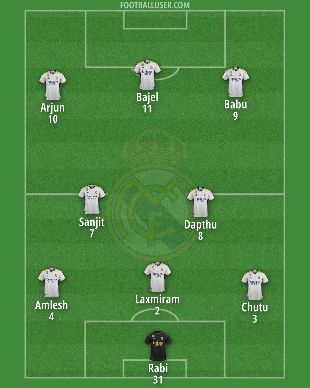 Real Madrid Formation 2024