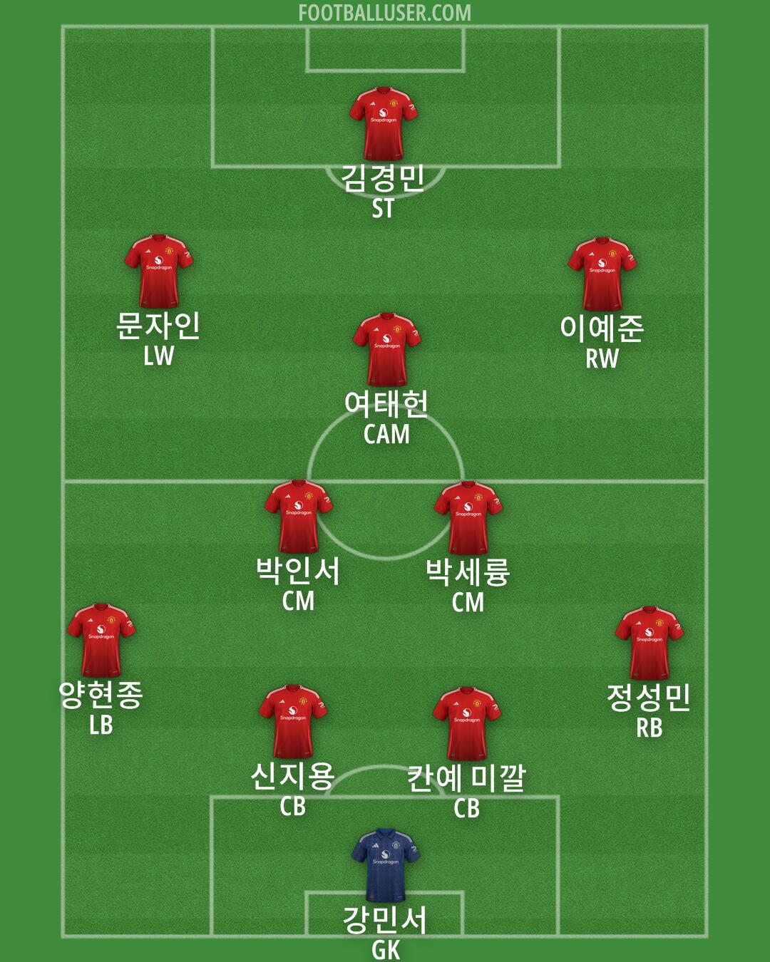 Man Utd Formation 2024