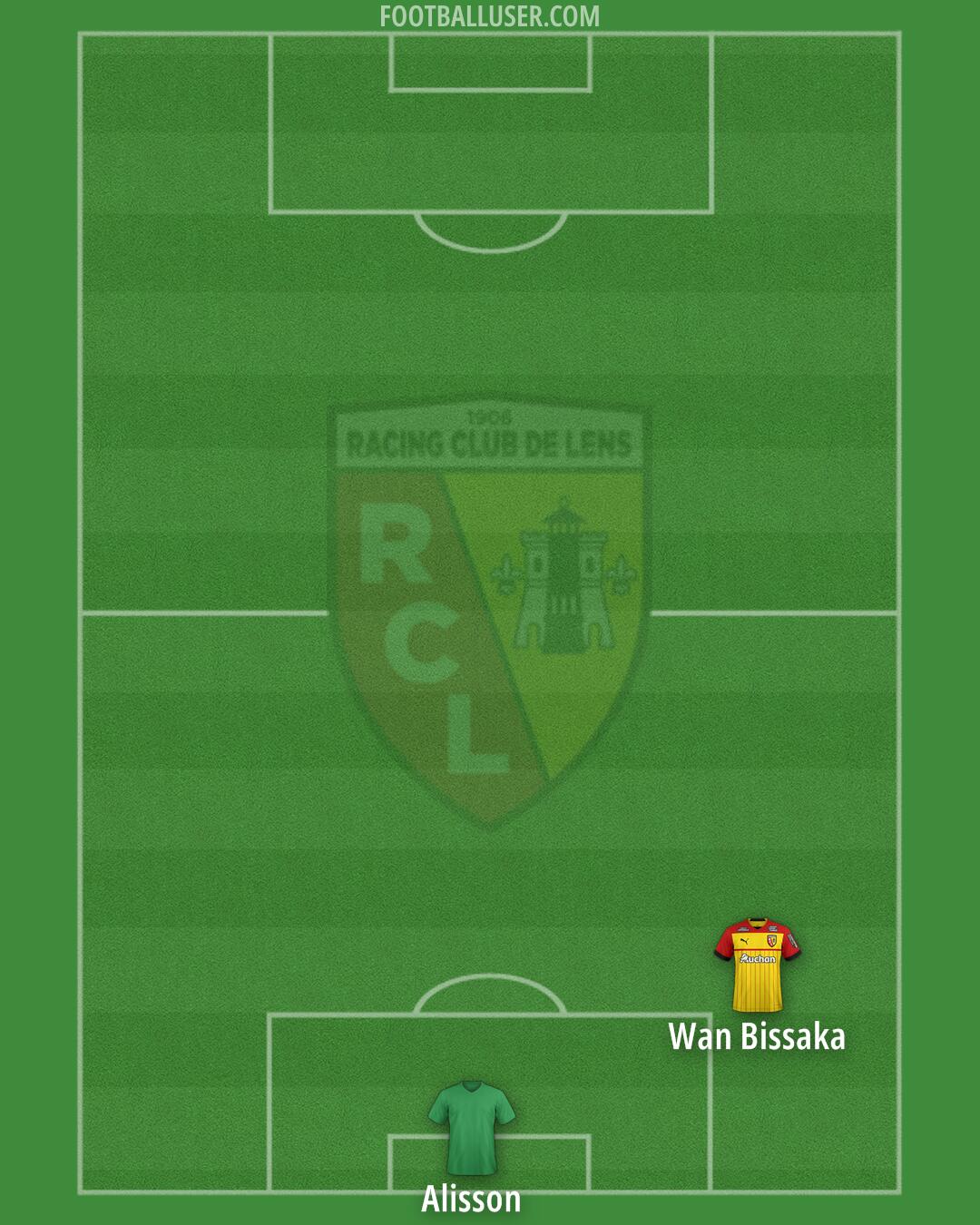 Lens Formation 2024