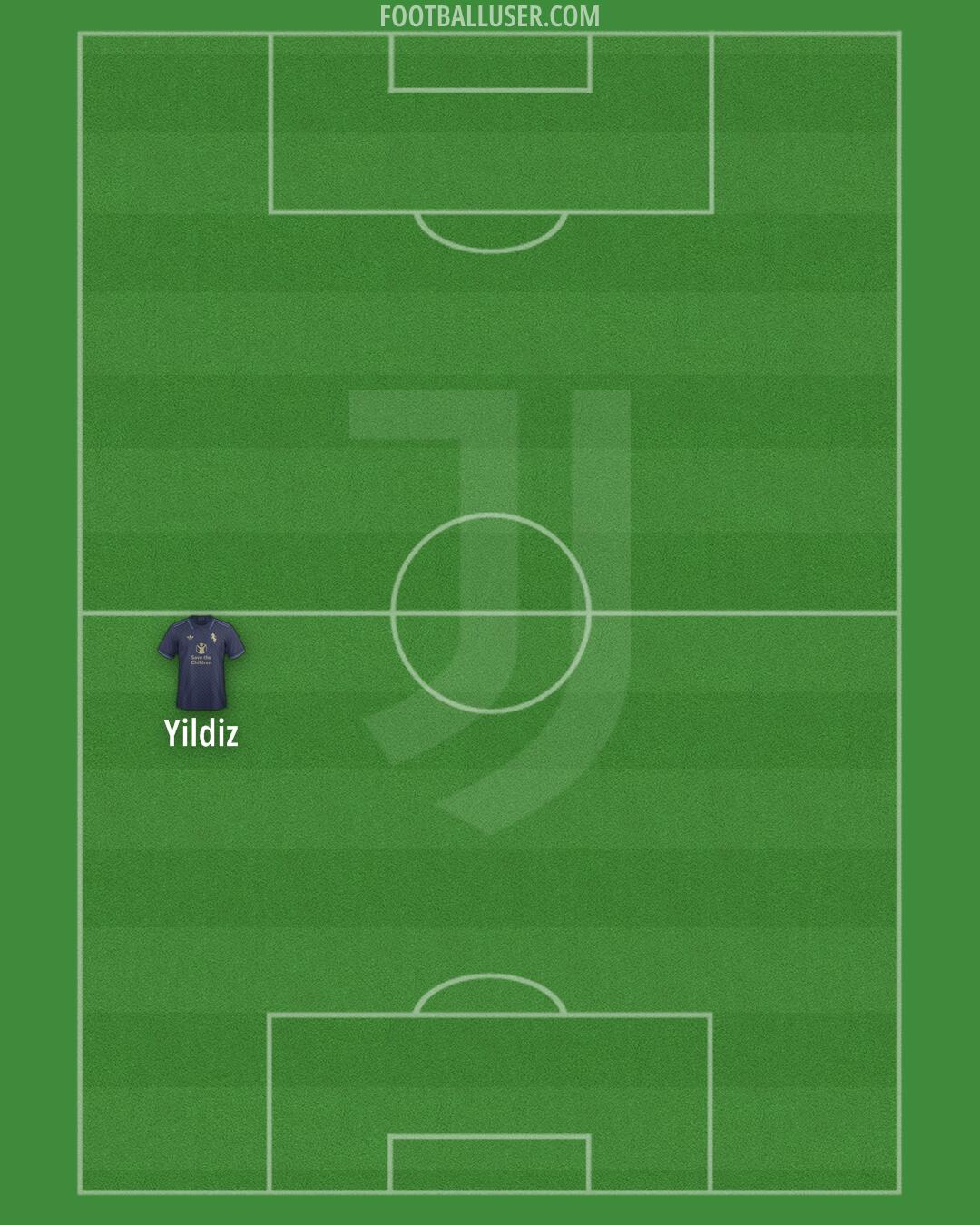 Juventus Formation 2024