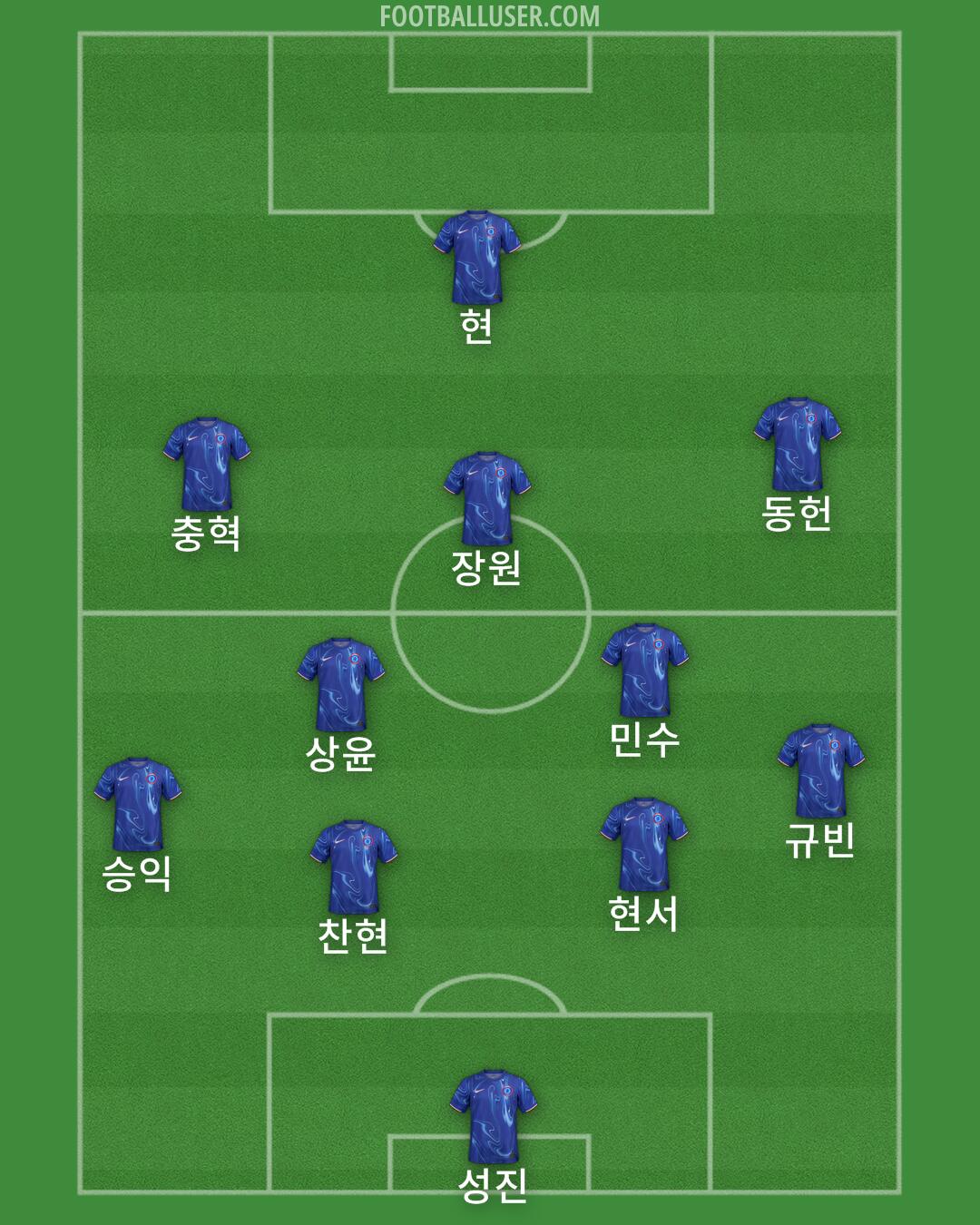 Chelsea Formation 2024