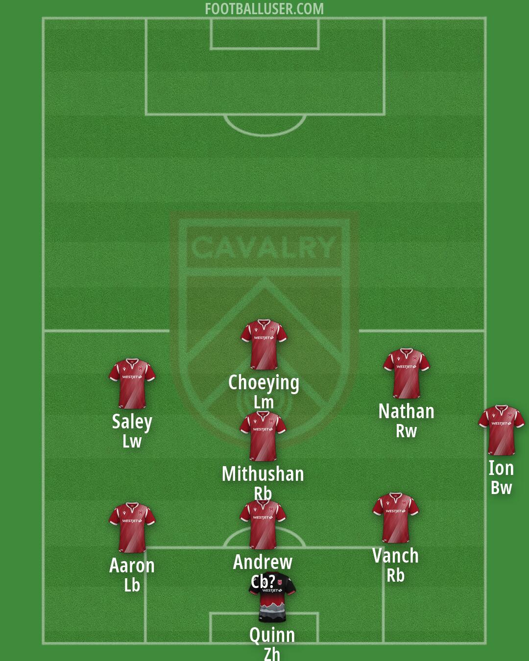 Cavalry FC Formation 2024