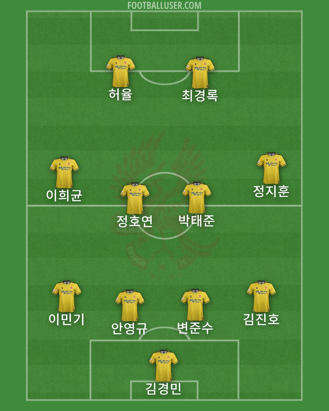 Gwangju Formation 2024