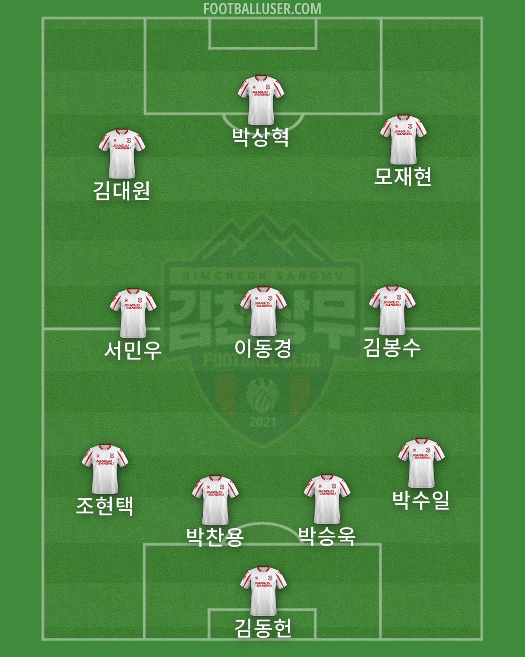 Gimcheon Formation 2024