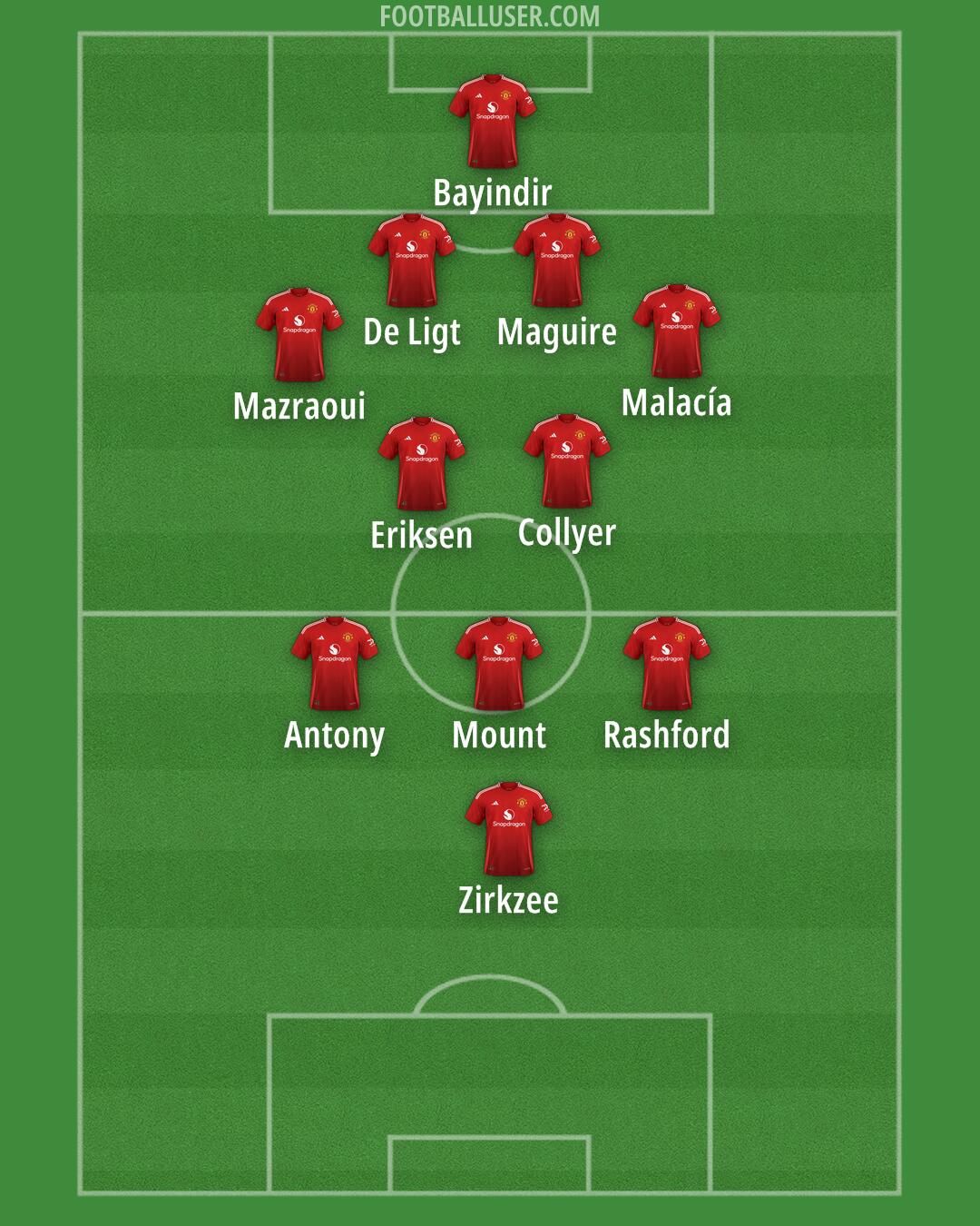 Man Utd Formation 2024
