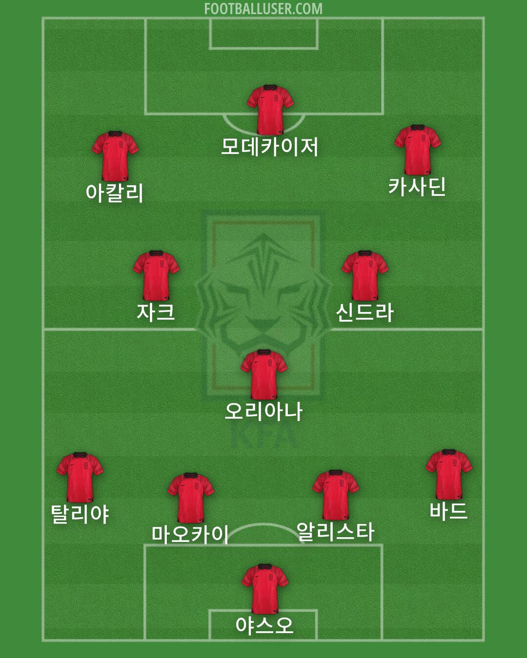 South Korea Formation 2024