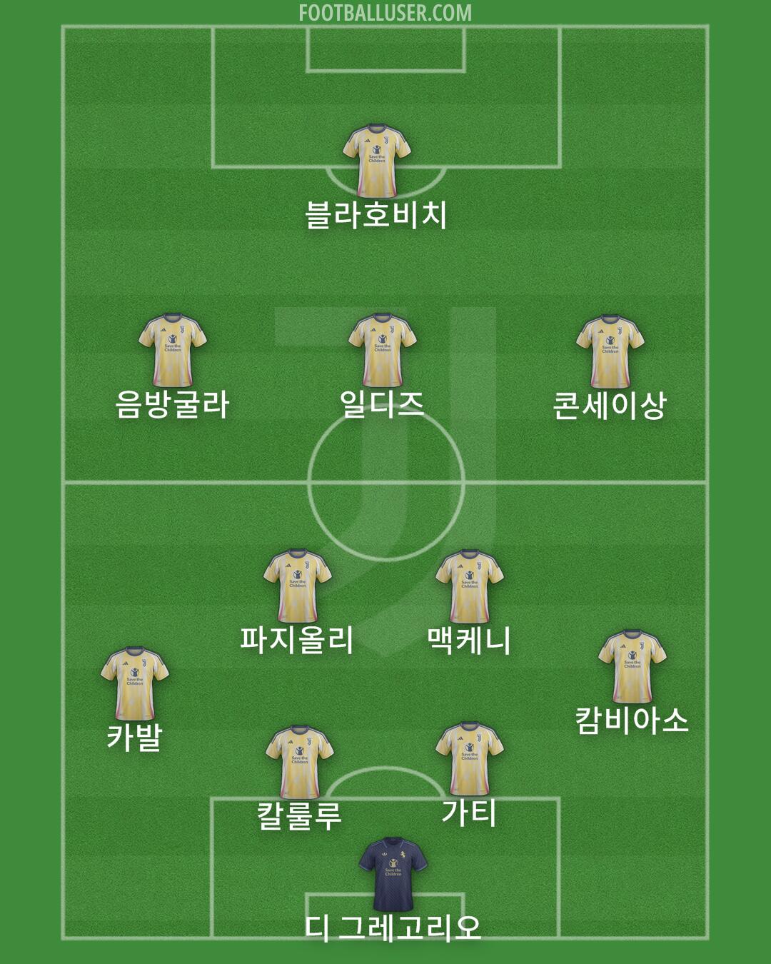 Juventus Formation 2024