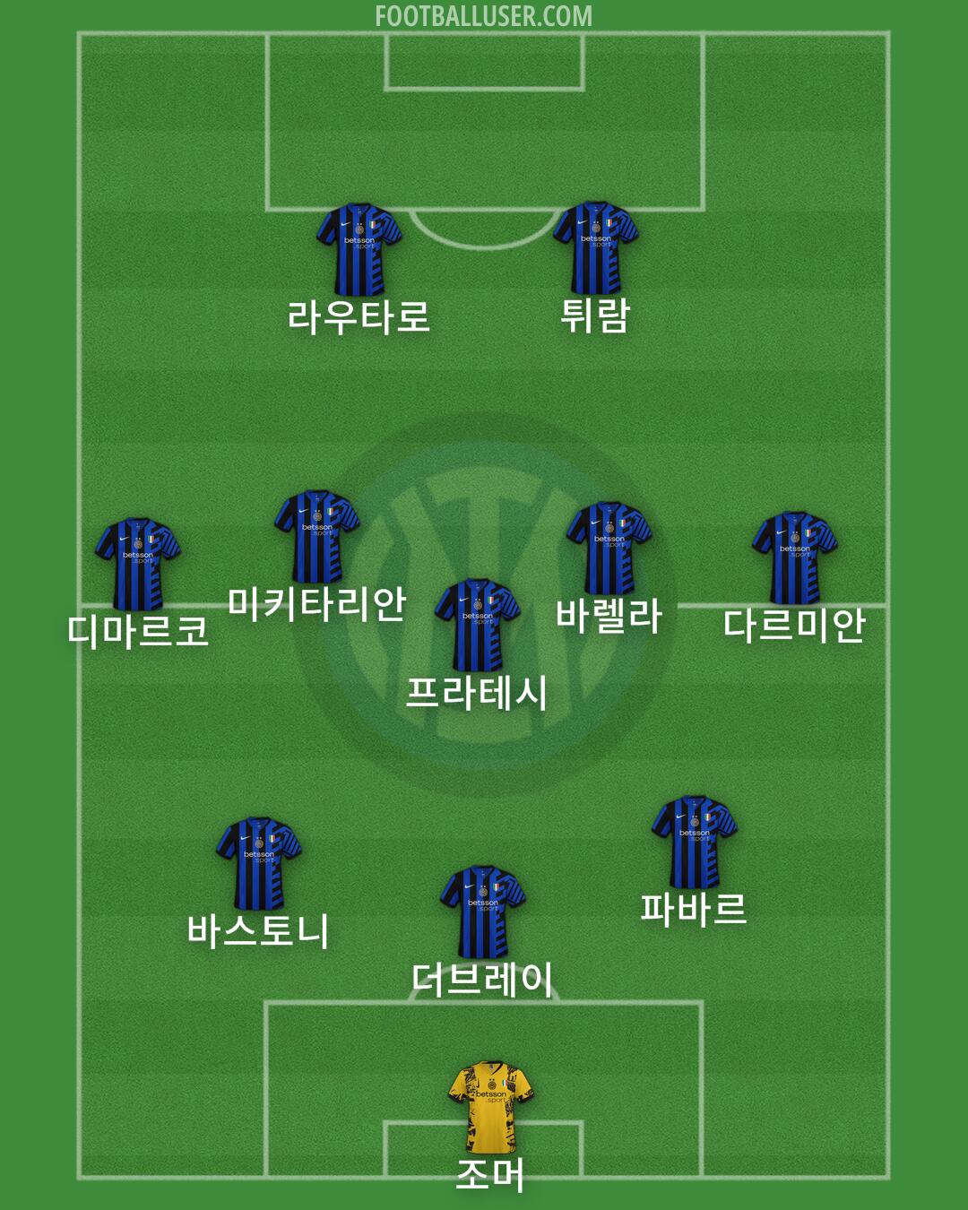 Inter Formation 2024
