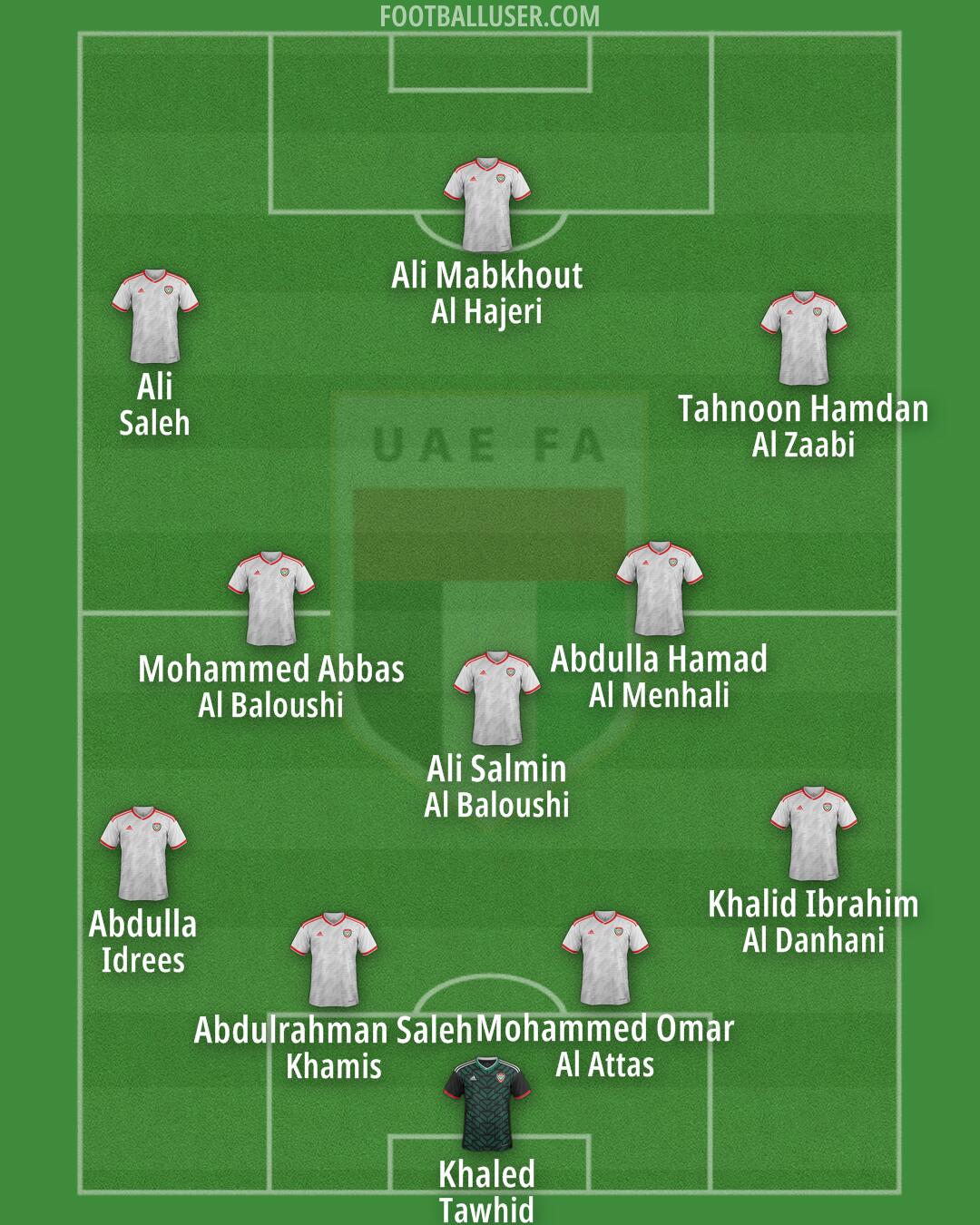 United Arab Emirates Formation 2024