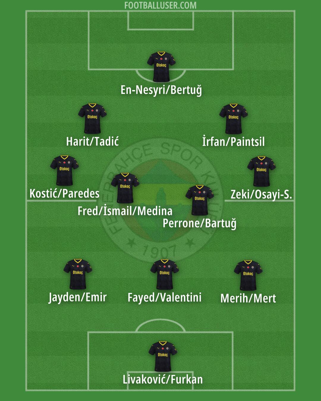 Fenerbahçe Formation 2024