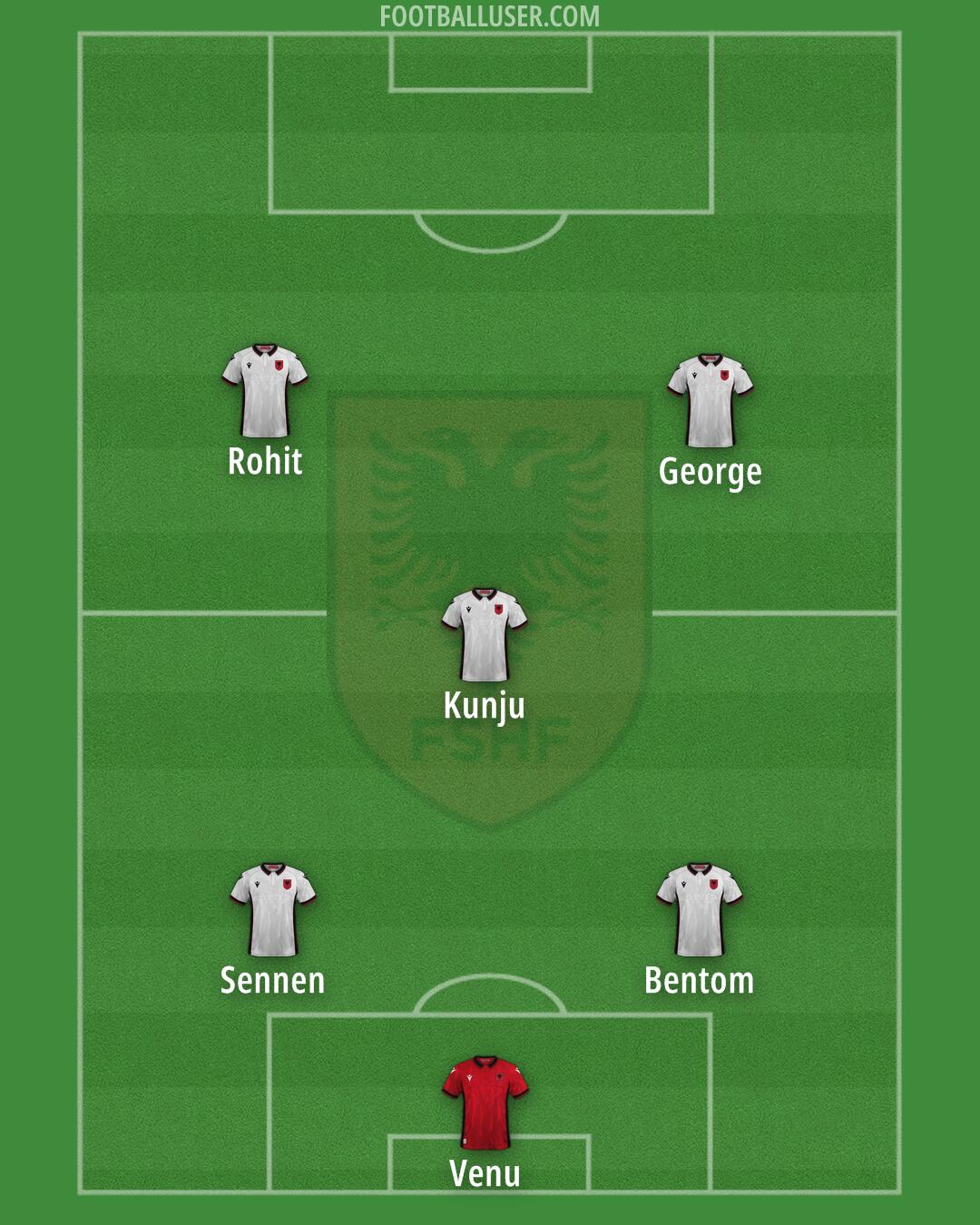 Albania Formation 2024