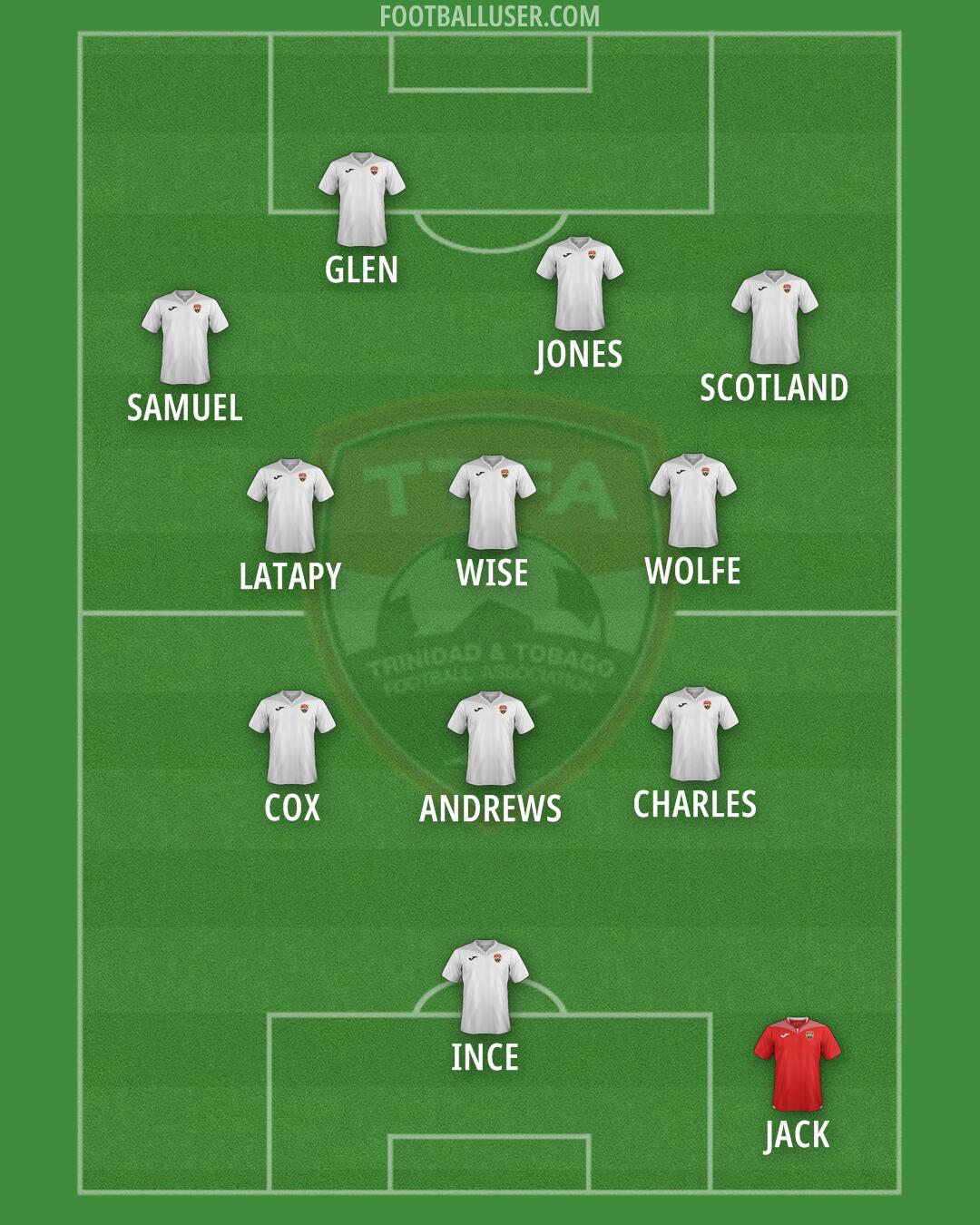 Trinidad and Tobago Formation 2024