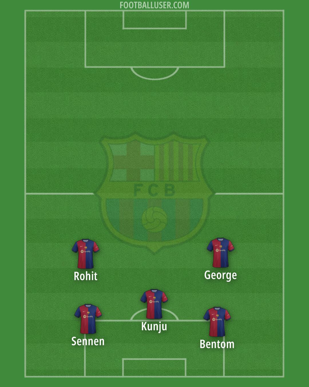 Barcelona Formation 2024