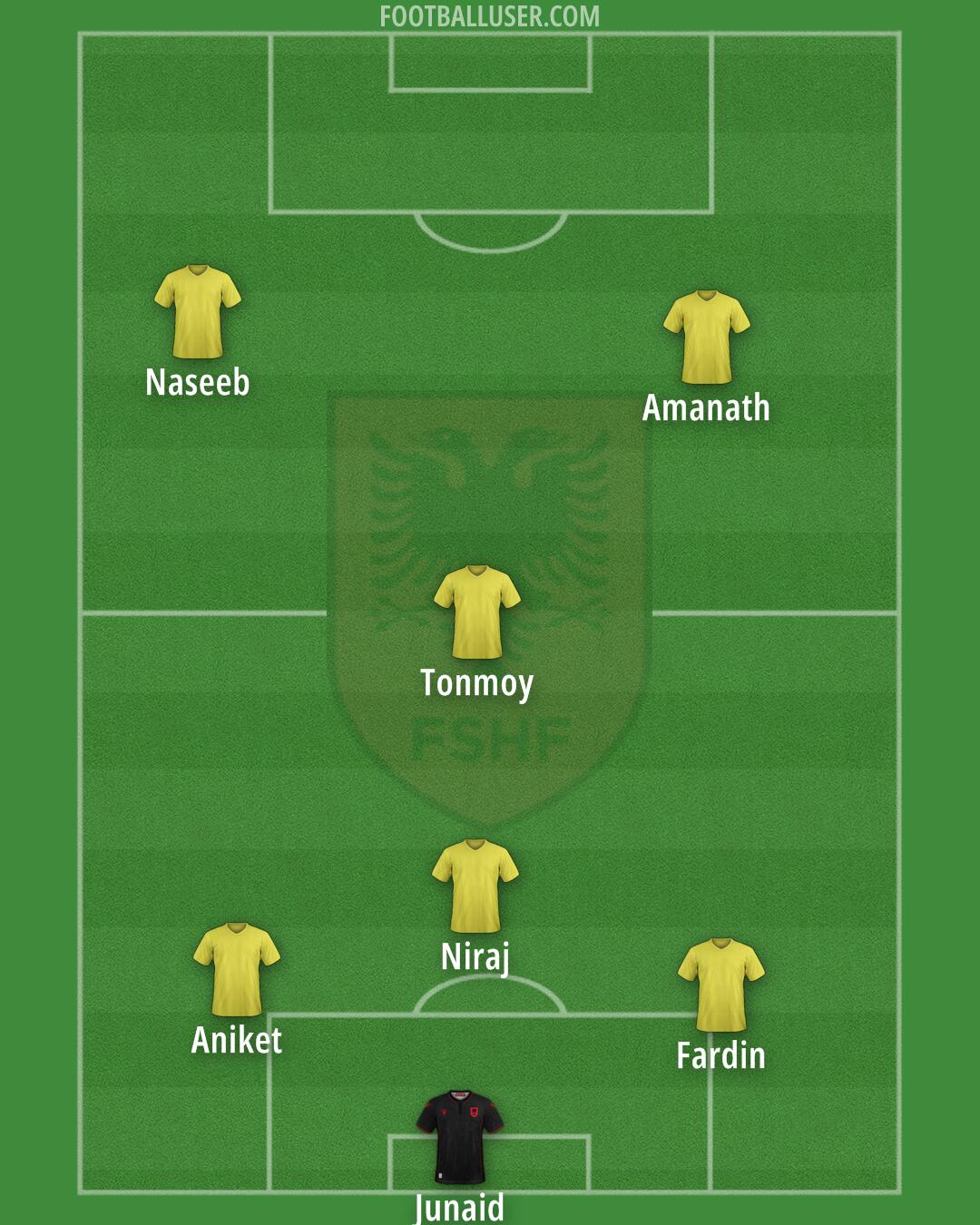 Albania Formation 2024