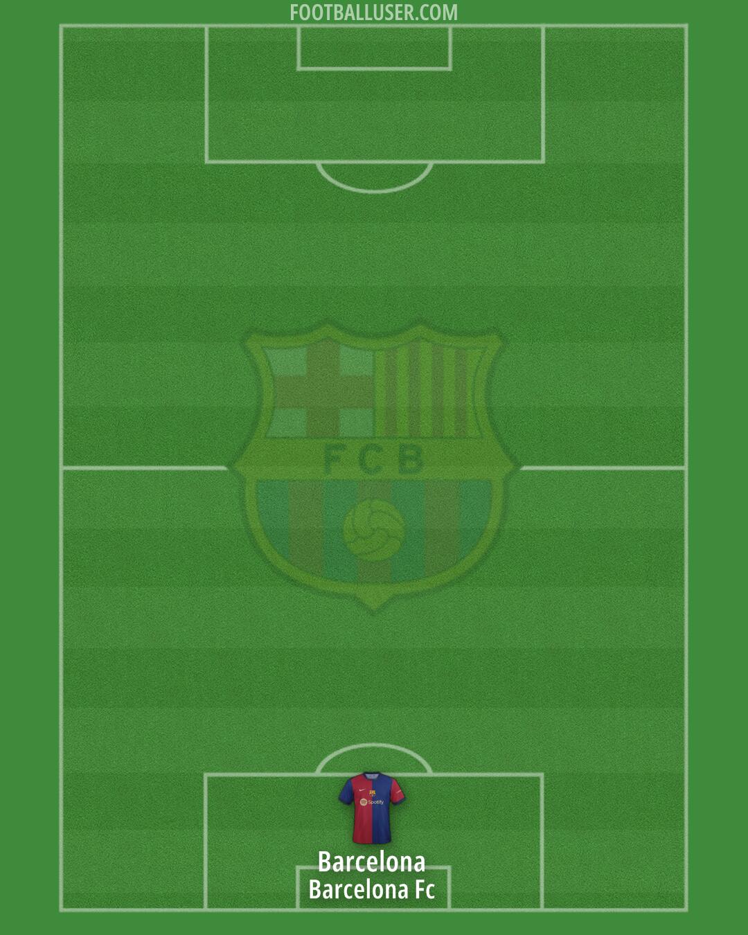 Barcelona Formation 2024