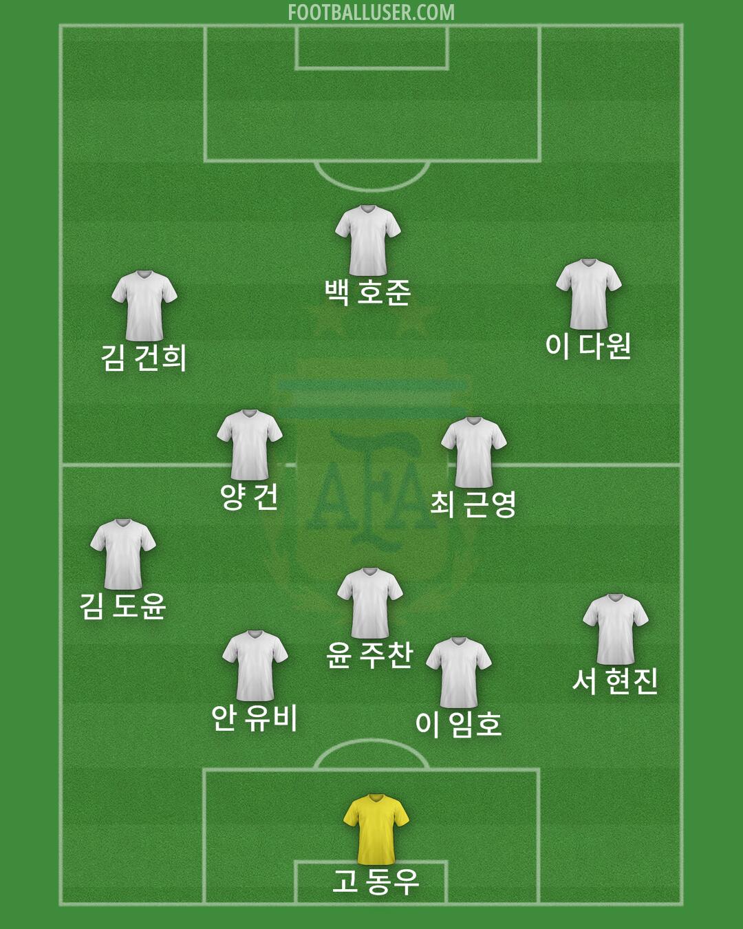 Argentina Formation 2024