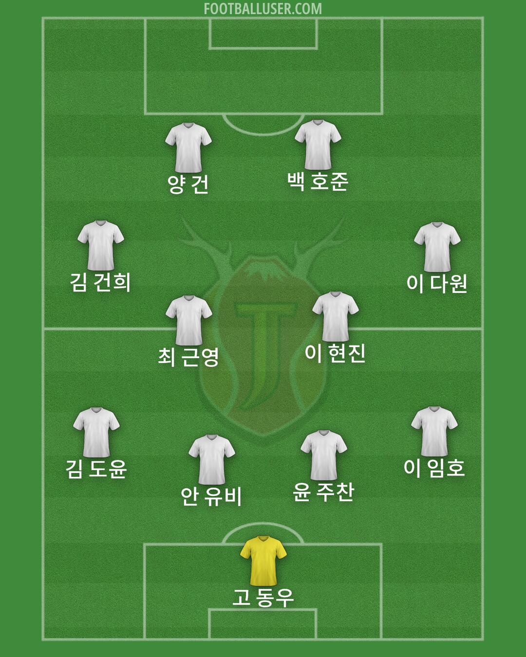 Jeju Formation 2024