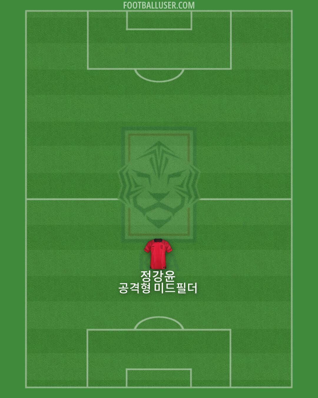 South Korea Formation 2024