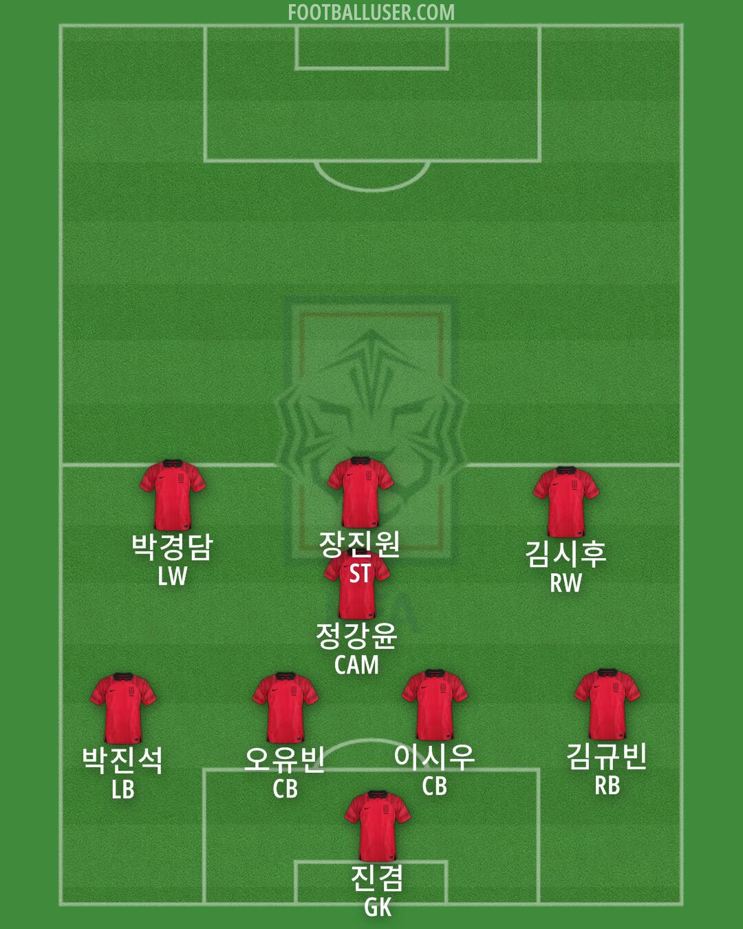 South Korea Formation 2024