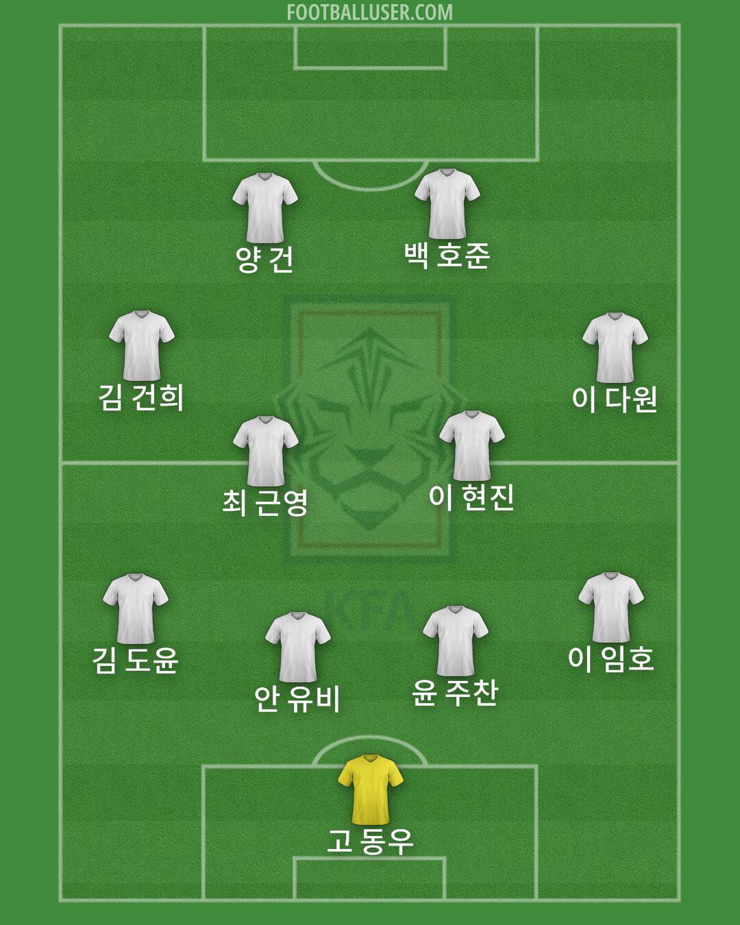 South Korea Formation 2024