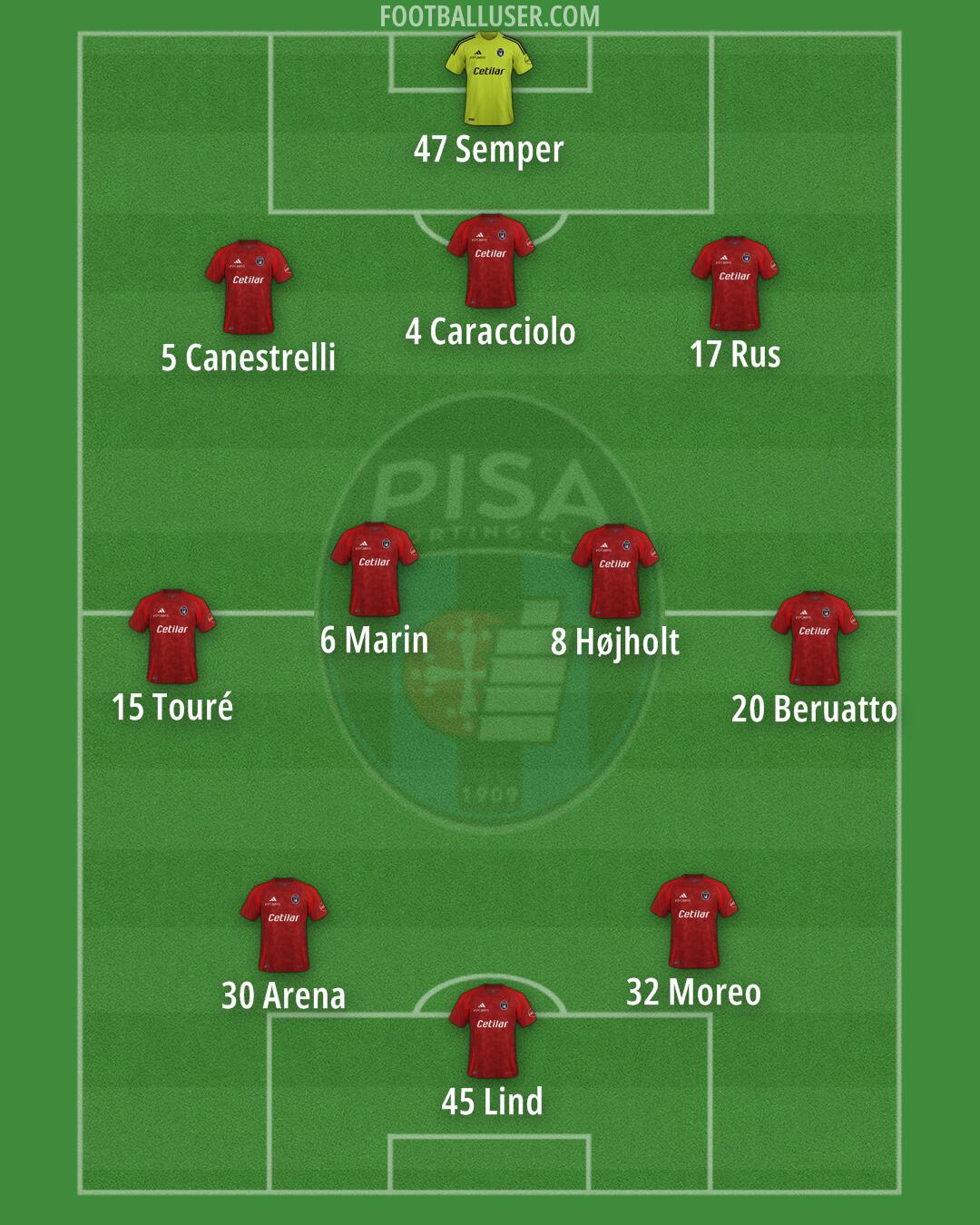 Pisa Formation 2024