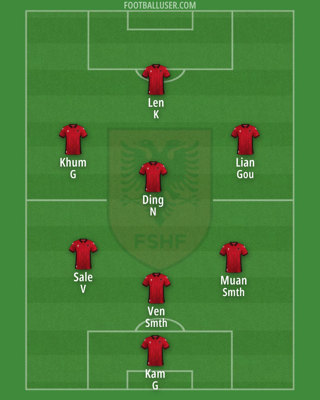 Albania Formation 2024