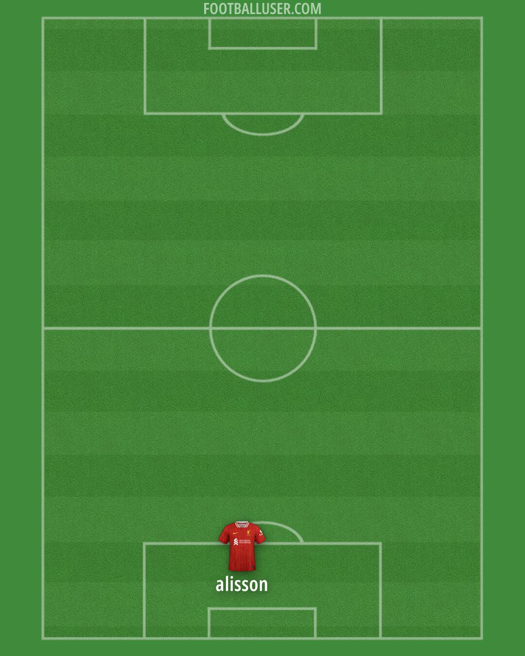 Liverpool Formation 2024